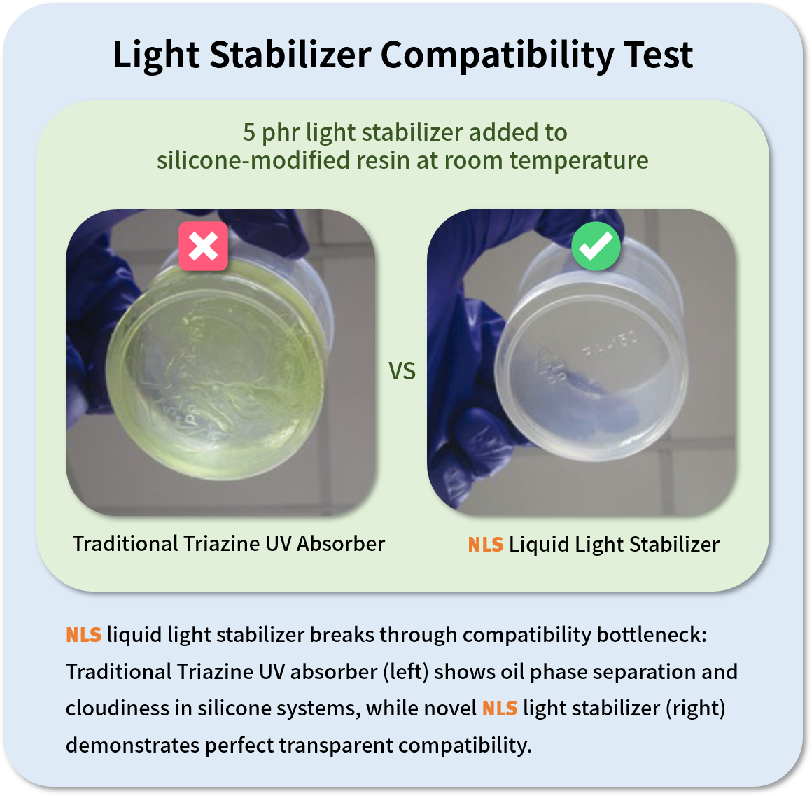 Compatibility test comparison between NLS liquid light stabilizer and traditional Triazine additives in silicone systems